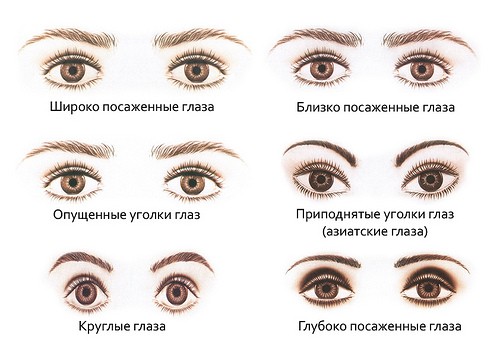 Как подобрать и нарисовать стрелки под свою форму глаза