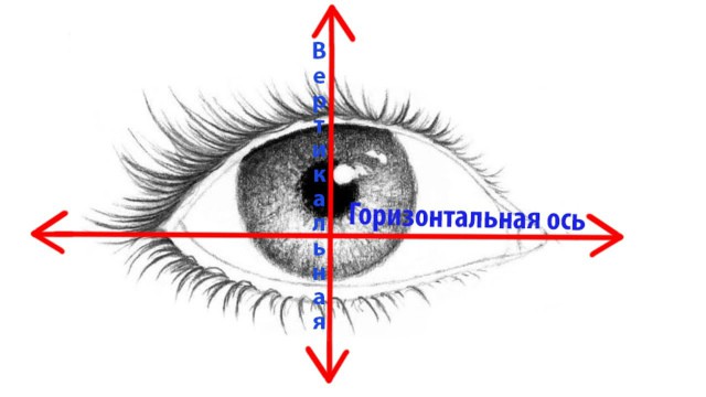 Как создать идеальное лицо с помощью наращивания ресниц?