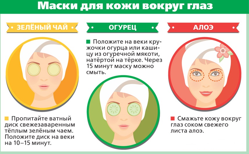 Как выбрать патчи для глаз