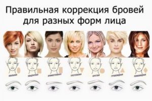 Правильная форма бровей