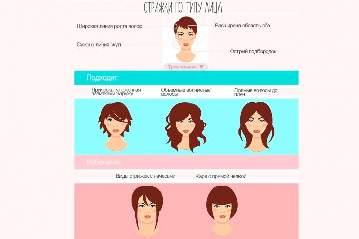 Подбор стрижки: секреты от парикмахеров