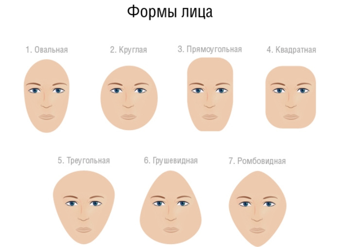 Подбор стрижки: секреты от парикмахеров