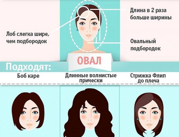 Подбор стрижки: секреты от парикмахеров