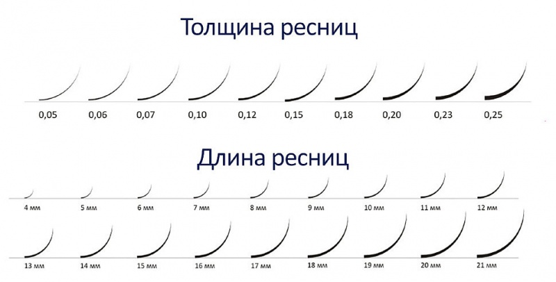 Виды изгибов ресниц для наращивания