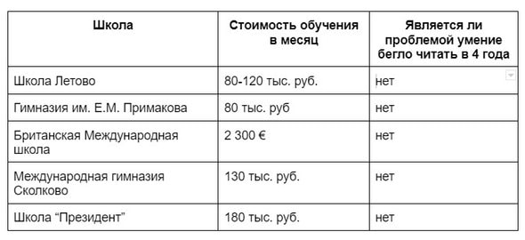 Как выбрать школу для ребёнка