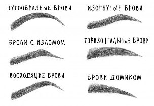 Надбровные дуги: что это, архитектура бровей и подбор цвета при аркирование бровей