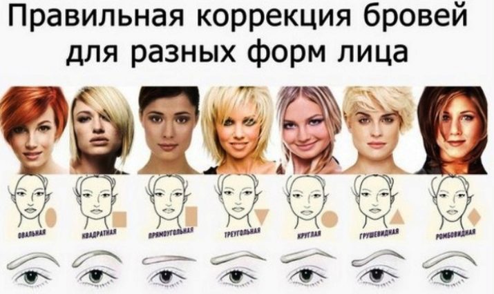 Ревизионная архитектура бровей: что это такое, особенности и основы методики и как ее можно сделать дома?