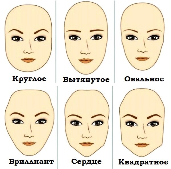 Ревизионная архитектура бровей: что это такое, особенности и основы методики и как ее можно сделать дома?