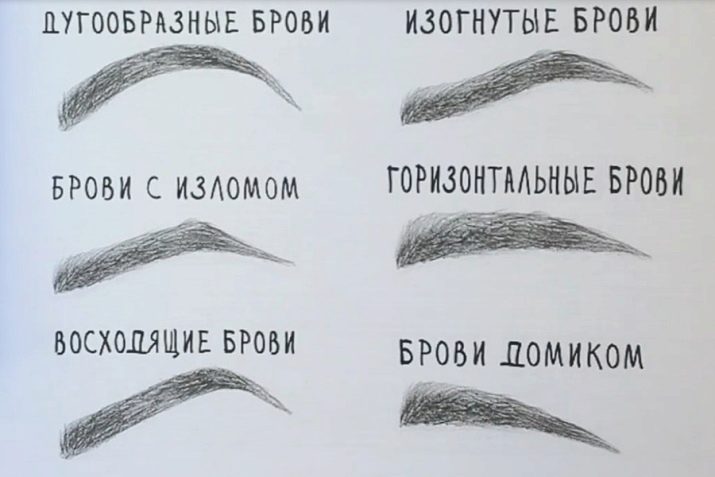 Ревизионная архитектура бровей: что это такое, особенности и основы методики и как ее можно сделать дома?