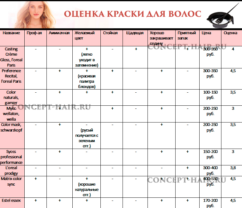 таблица с оценками красок