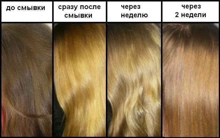 Как подобрать идеальный цвет волос для окрашивания: полезные рекомендации для девушек. Какую краску для волос выбрать?