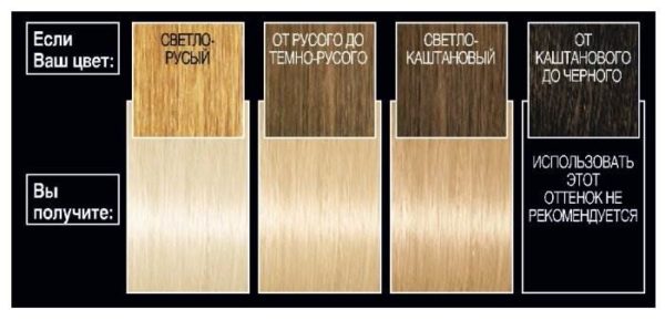 L'Oreal Paris Preference Platinum стойкая краска для волос