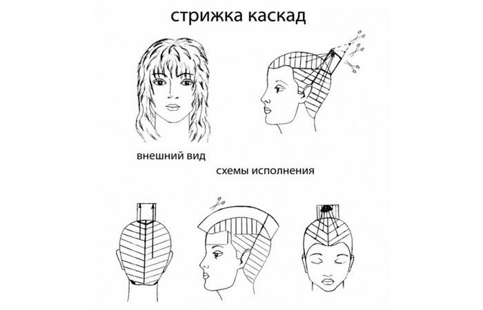 Мужская стрижка &laquo;Каскад&raquo;: кому подходит, фото модных вариантов. Каскадная стрижка настоящих мужчин