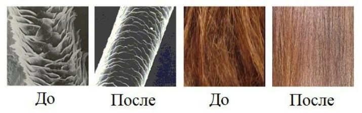 Всё о тонировании: кому, когда, зачем? Модное тонирование волос — Секреты временного преображения