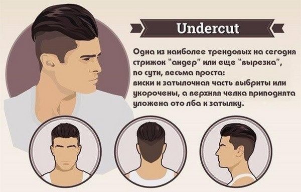 Причёска с хвостом и выбритыми висками