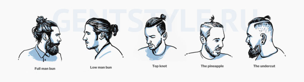 Стиль волос мужской 2020. Модная мужская стрижка «Man bun» на длинные волосы 2020. 300+ фотографий мужских причесок с пучком: топкнот (topknot) или мэн бун (man bun)