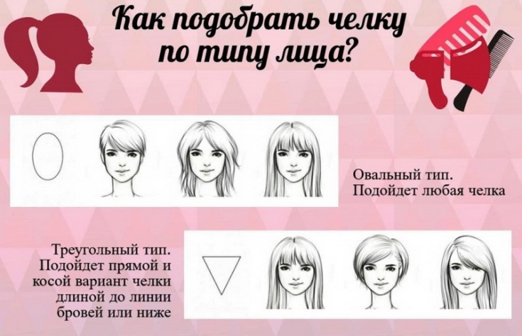 Стильные примеры модных причёсок на длинные волосы с чёлкой. Удлиненная челка: преимущества, разновидности и 20 вариантов укладки