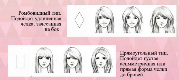 Стильные примеры модных причёсок на длинные волосы с чёлкой. Удлиненная челка: преимущества, разновидности и 20 вариантов укладки