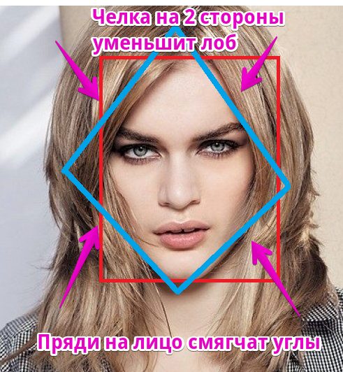 Стрижки и прически для высокого лба
