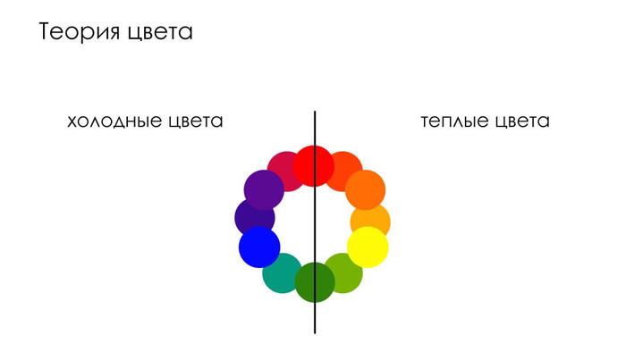 Теория цвета, холодные и теплые цвета