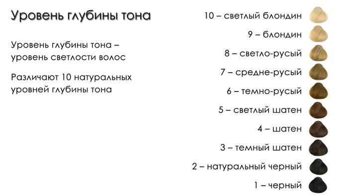 Уровень глубины тона