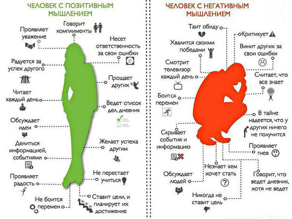 Как развить позитивное мышление: 8 эффективных приемов