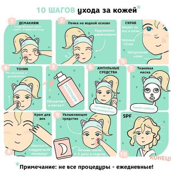 Хитрости и правила: как правильно использовать средства для лица в макияже () Хитрости и правила: как правильно использовать средства для лица в макияже